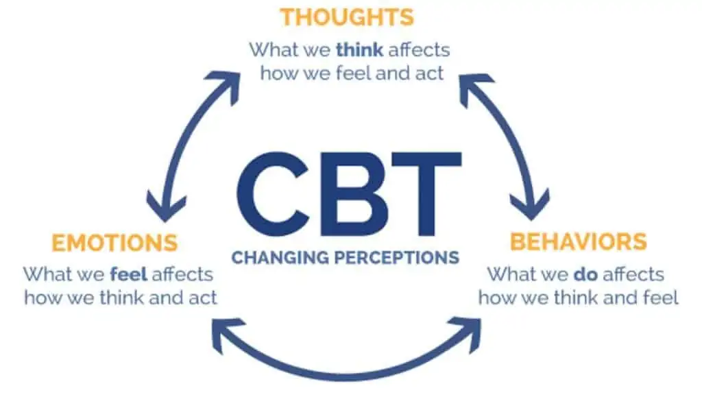 Cognitive-Behavioural-Therapy