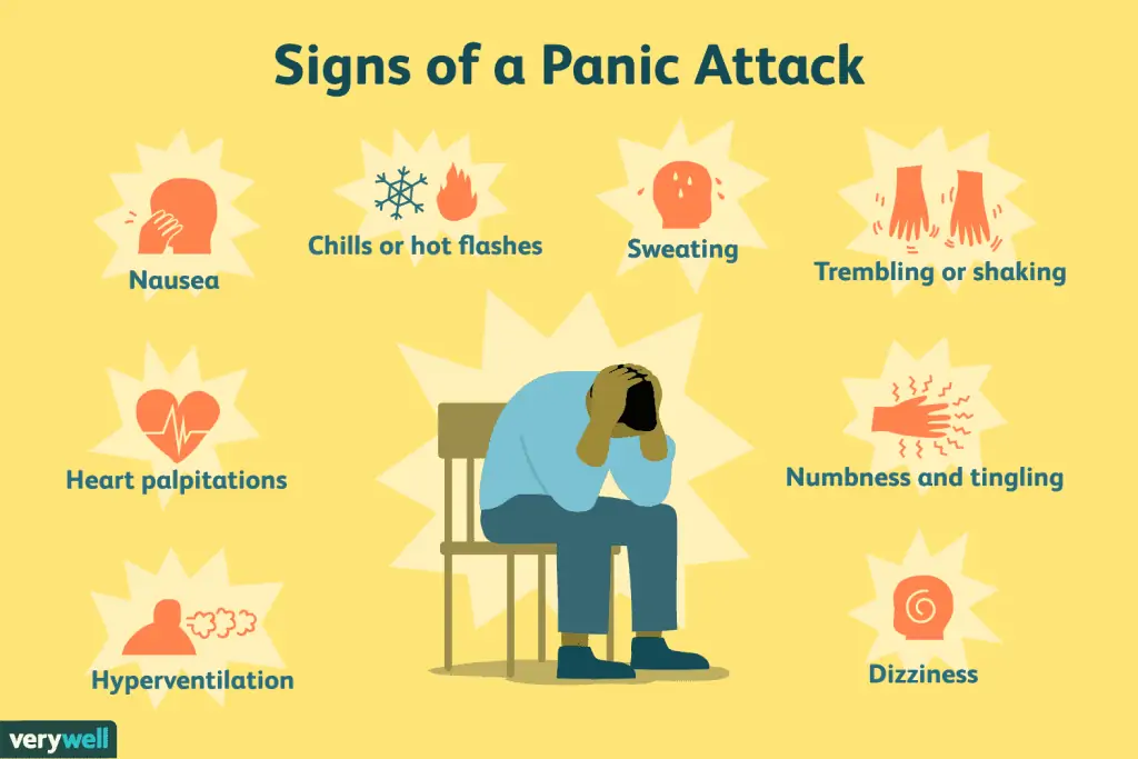 The Cause Of Panic Disorder Is Unclear