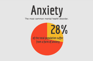 Anxiety: Causes, Symptoms, and Treatments 2