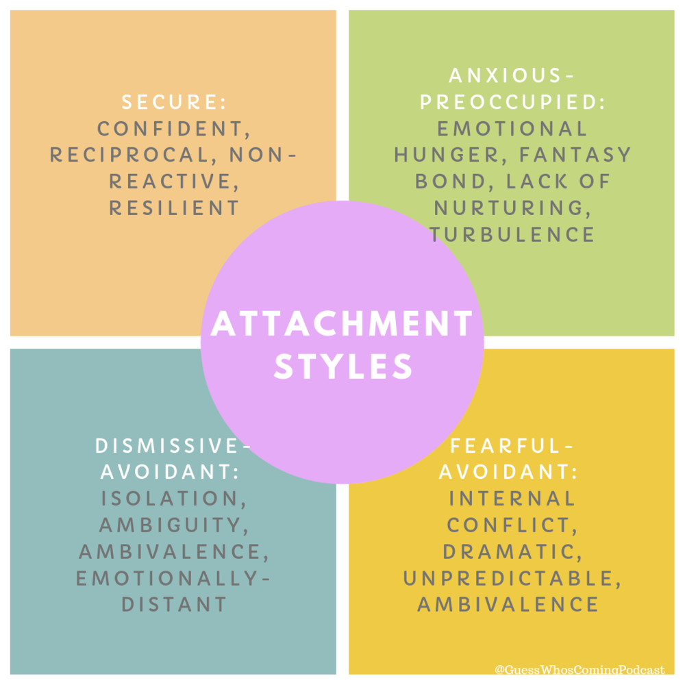 Discover Attachment Styles in Relationships