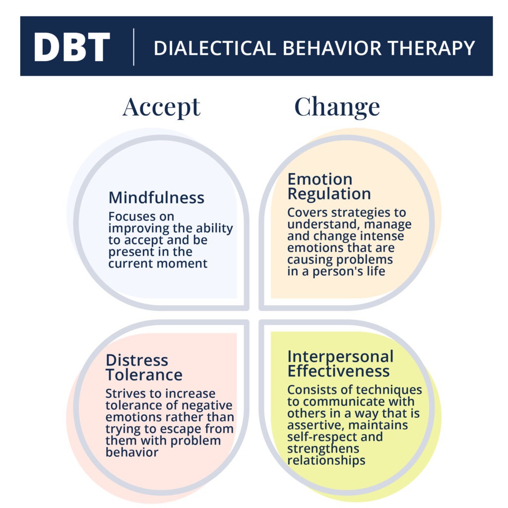 DBT Skills For Emotional Balance & Improved Relationships