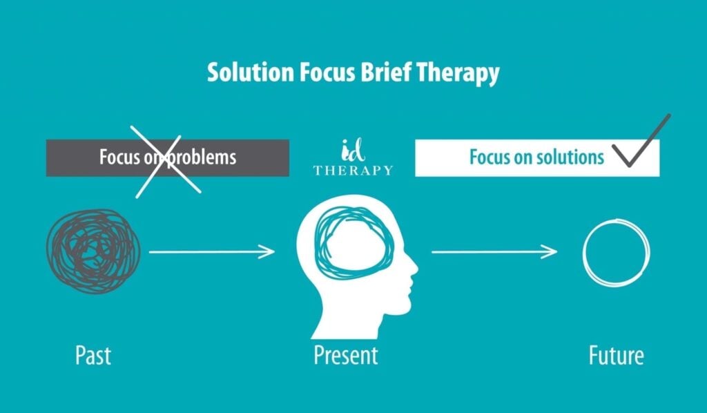 Solution-Focused Brief Therapy: A Beacon of Hope in Brief Encounters 14 solution focused brief therapy graphic