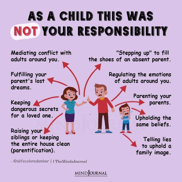 parentification of a child graphic