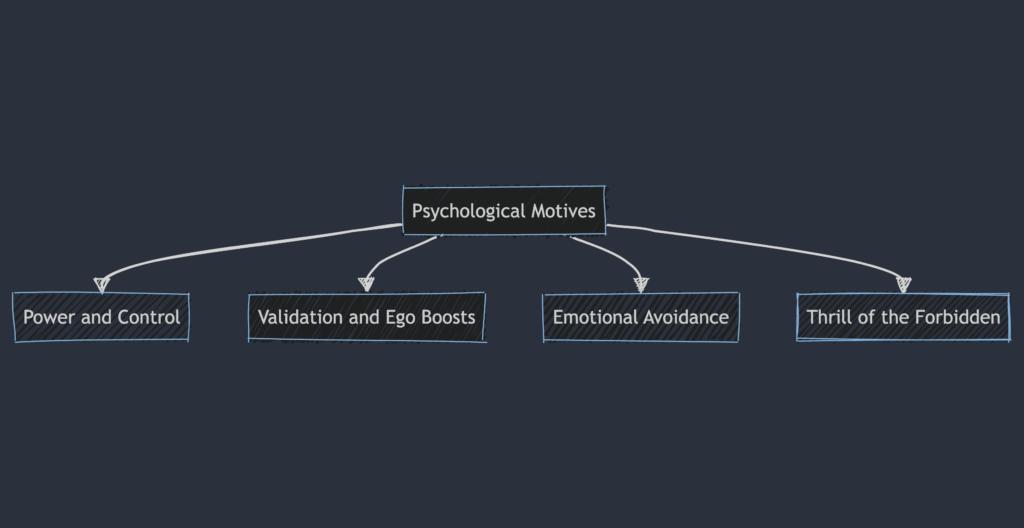 Why Narcissists Cheat: Understanding Narcissist Infidelity 3 Psychological Motives