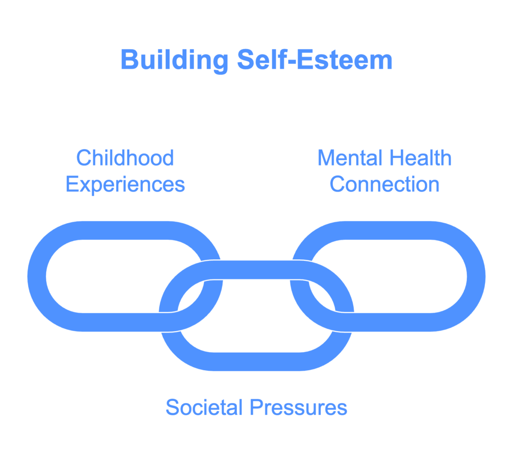 Boosting Self Esteem - visual selection